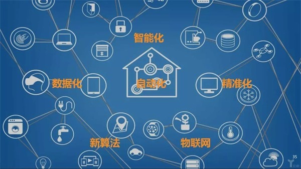 数据化