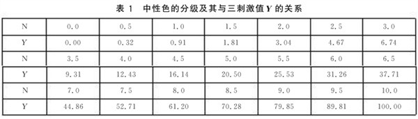 中性色的分级