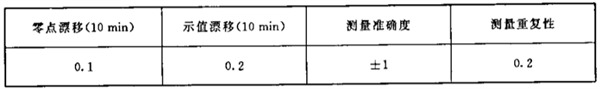光泽度计准确度