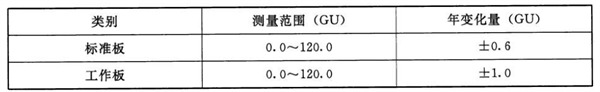 光泽度版的计量性能和划分