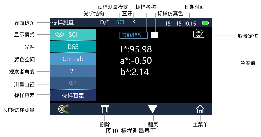 标样测量界面