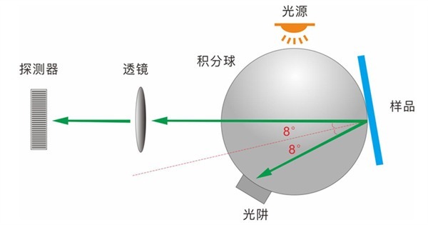 积分球