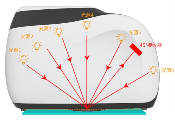 多角度测色仪