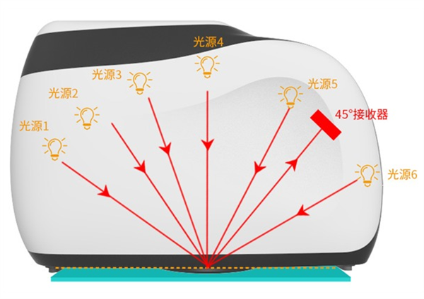 多角度色差仪