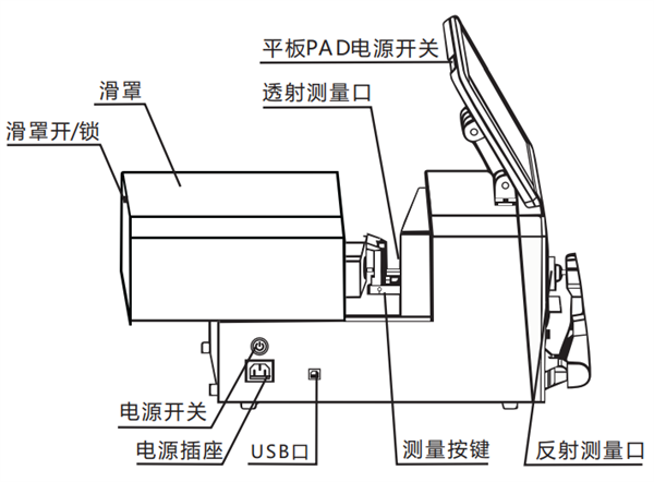 TS85系列台式色差仪结构2