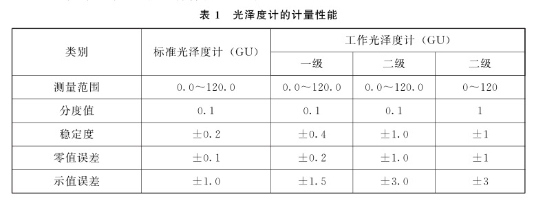 国家标准：标准光泽度计的检定方法2