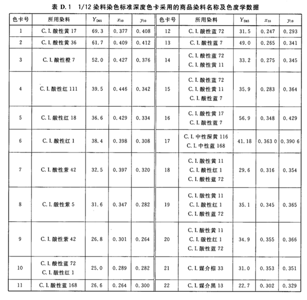 染料染色标准深度色卡 1-12