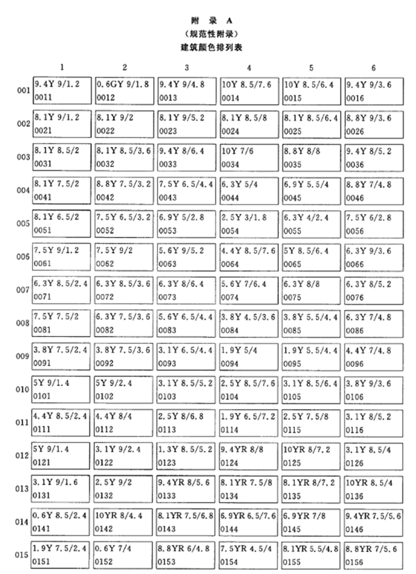 建筑颜色的表示方法,《GB 18922-2008》