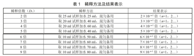  水质 色度的测定 稀释倍数法《HJ 1182-2021》