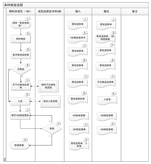 色差控制流程和标准