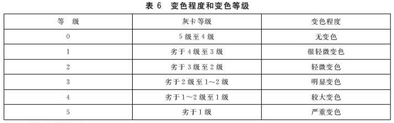 漆膜变色等级的评定方法2