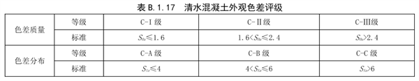 混凝土色差要求和检测方法3