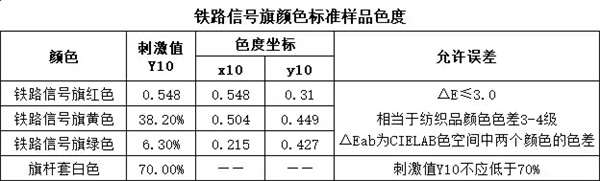 铁路信号旗颜色标准样品