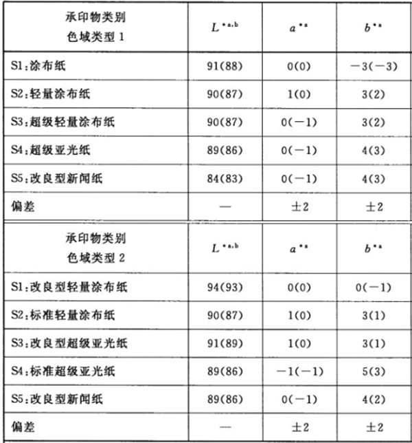 凹版印刷承印物的lab标准值