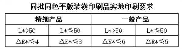 印刷行业色差的标准范围