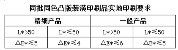 印刷行业色差的标准范围2