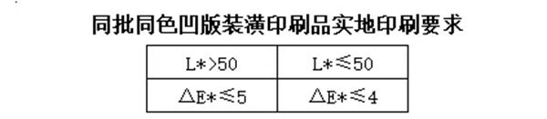 印刷行业色差的标准范围3