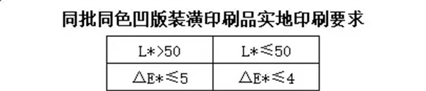 色差值的国家标准和行业标准6