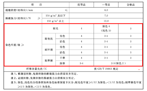 色织棉布的色差标准和色牢度标准