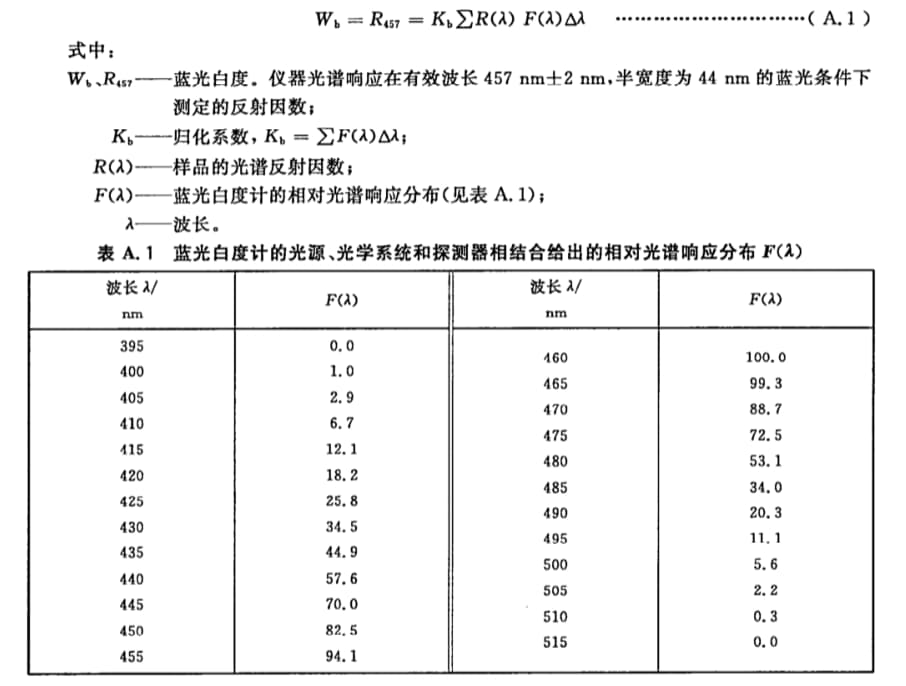 白度计算公式——蓝光白度