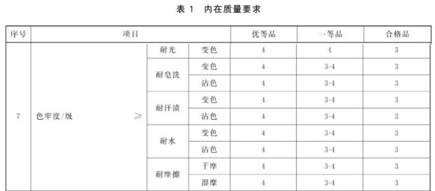 手工粗布床单的色差标准