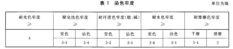 帆布染色牢度