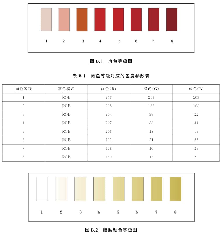 牛肉肉色和脂肪颜色评级图谱