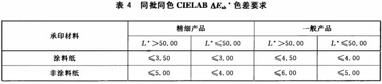 柔印色差标准5