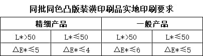 柔印色差标准7