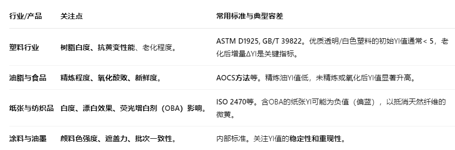 黄度2