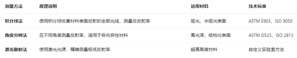 黑度