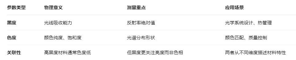 黑度2