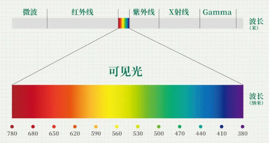 可见光3