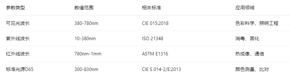 可见光2