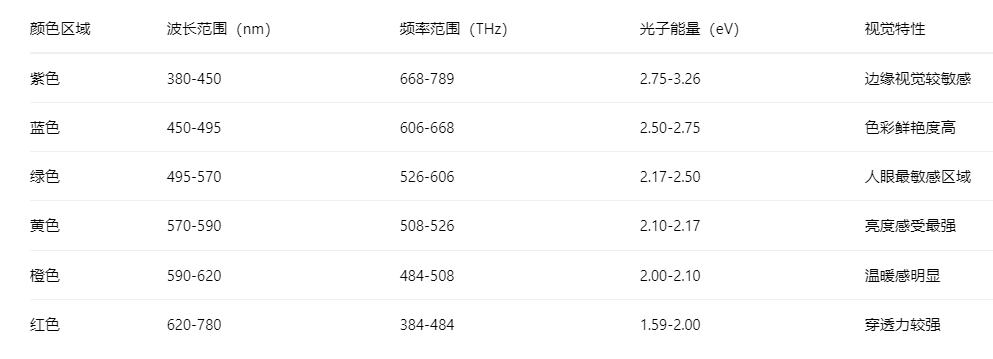 可见光