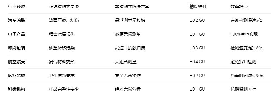 非接触式光泽度仪2