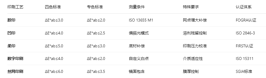 油墨行业2