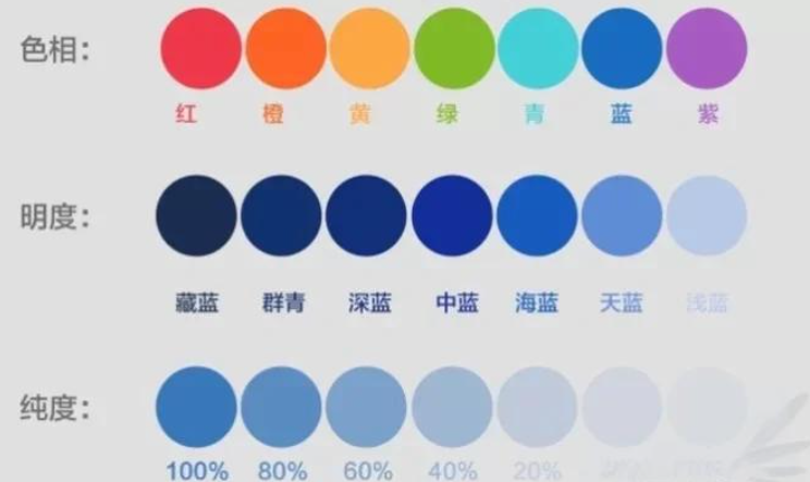 色彩三要素
