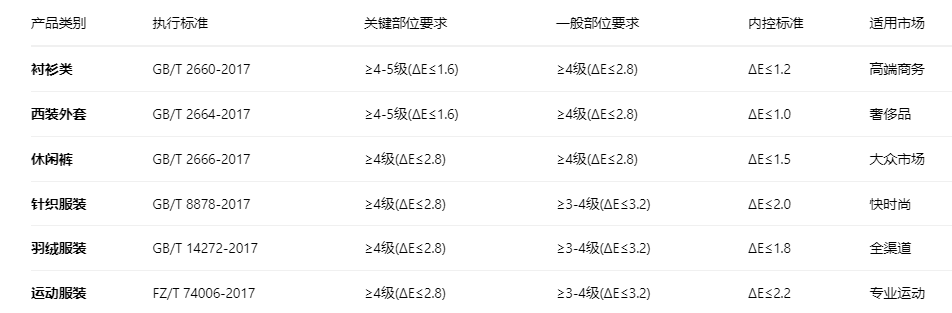 纺织行业2