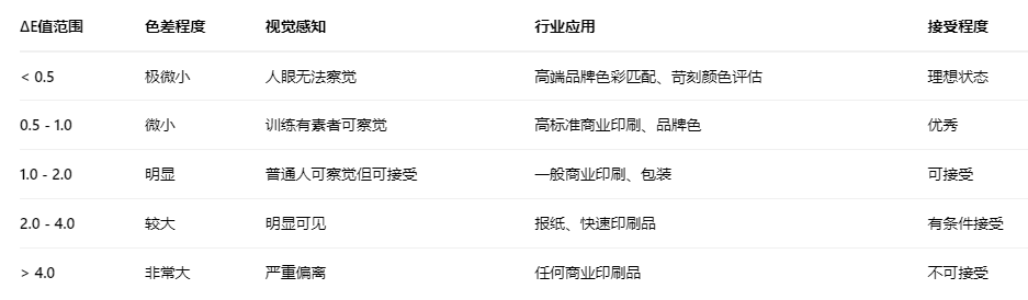 印刷色差