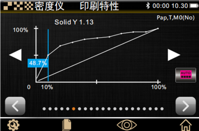 印刷特性
