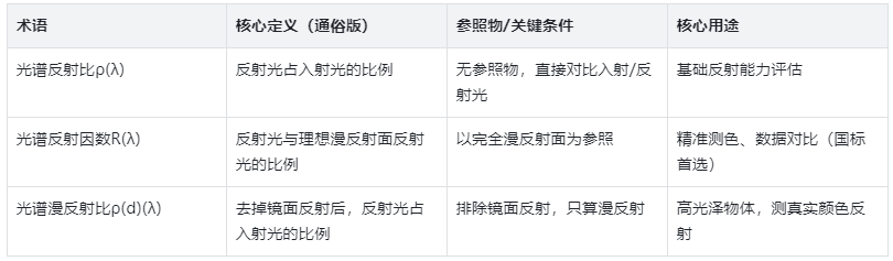光谱2
