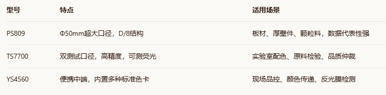 注塑件色差测量30