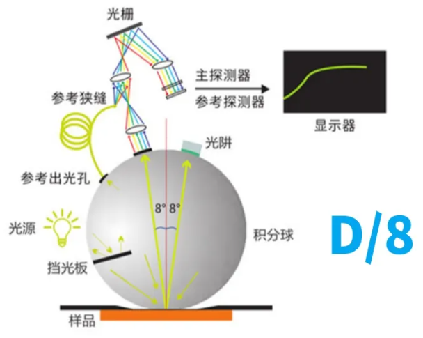 色差仪选型2