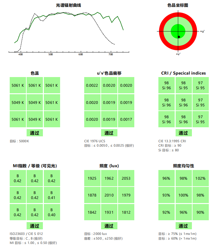 光谱辐射曲线