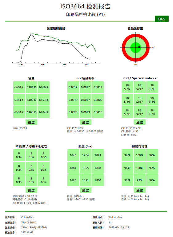 ISO-3664报告